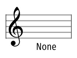 Animation showing the names of the sharps in the order they are added in the circle of fifths, moving from one key signature to the next by adding a sharp